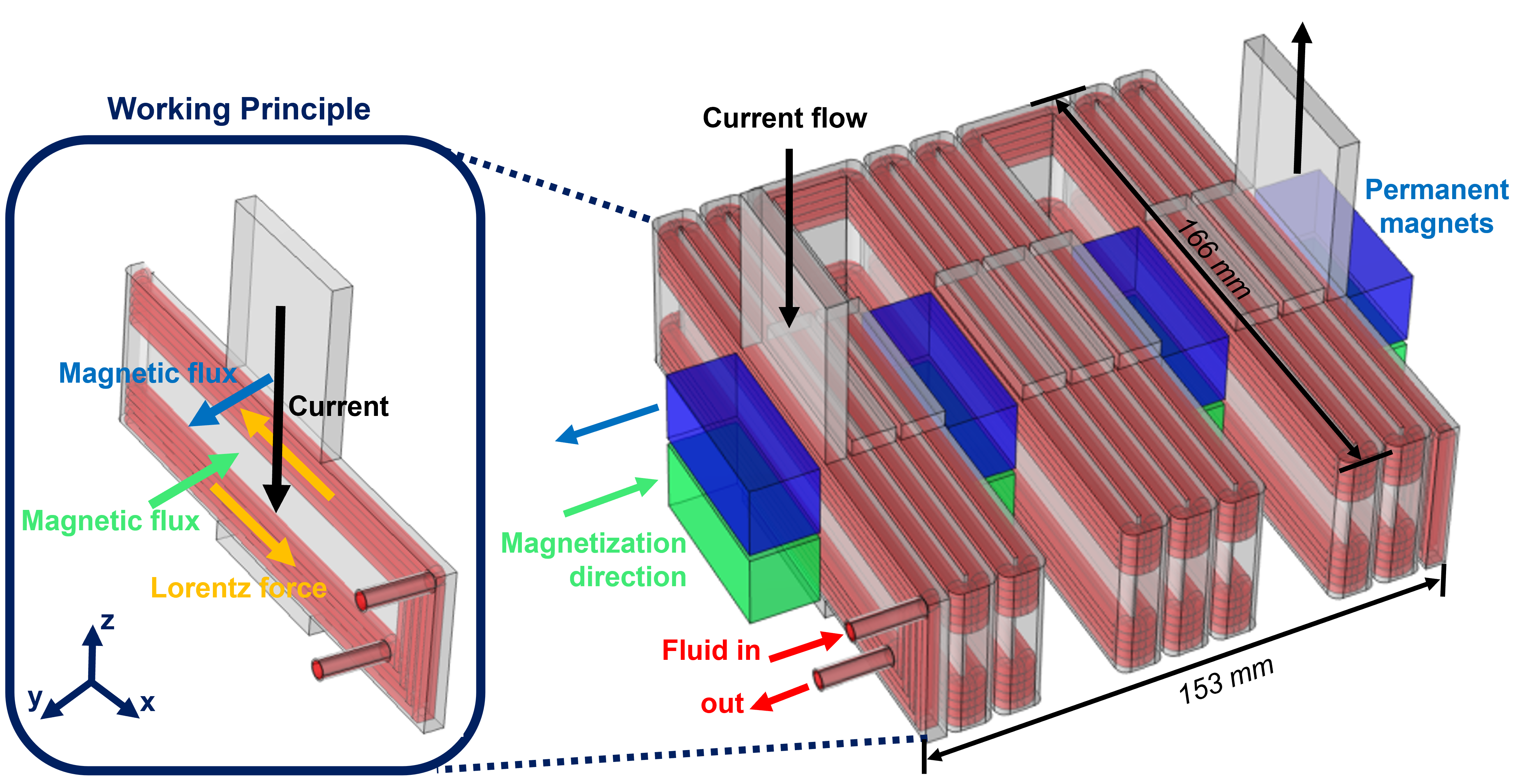 3D Printable Pump Design