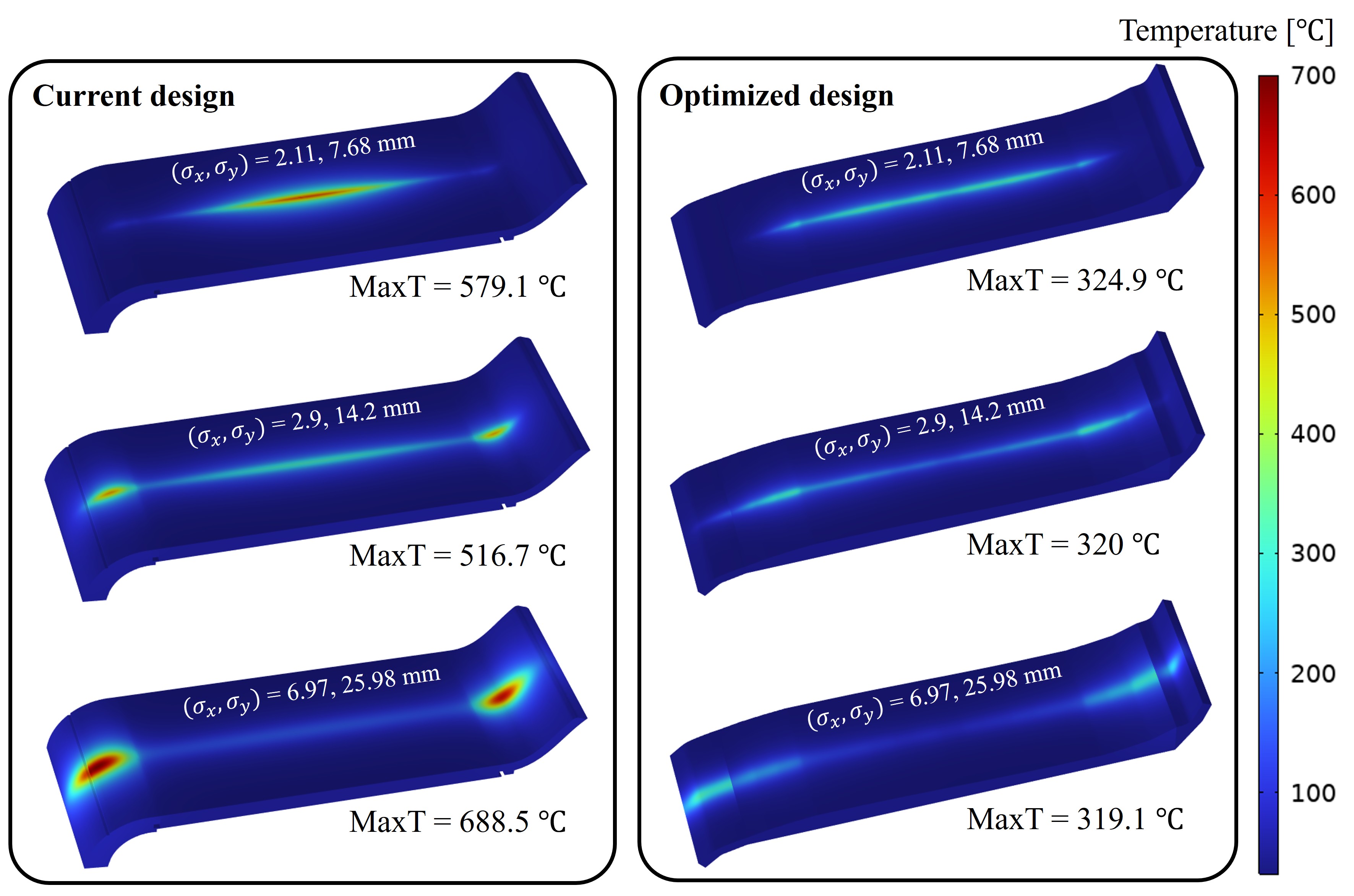 3D finite-element temperature comparison of the original and optimized static beam dump for three beam sizes