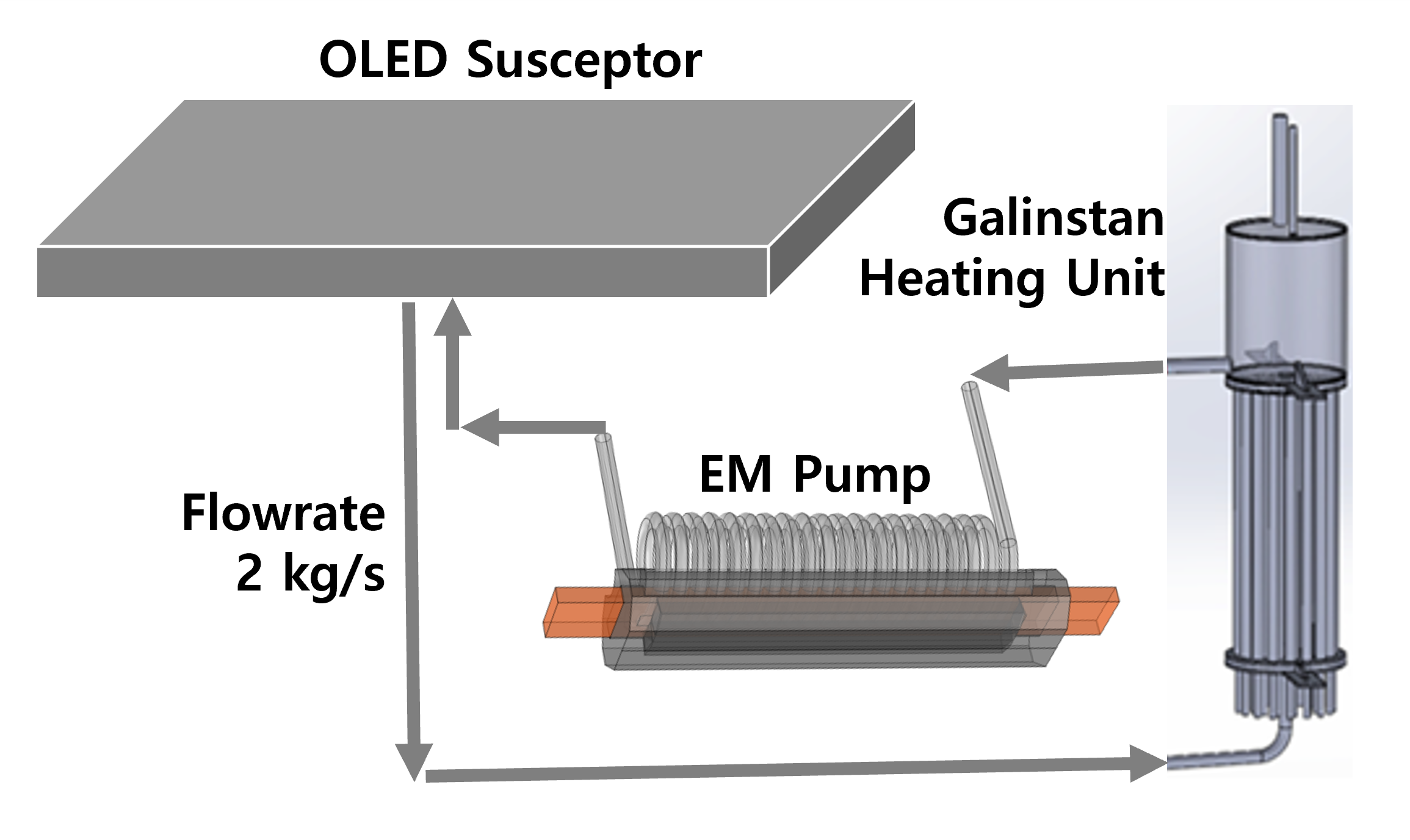 Susceptor System