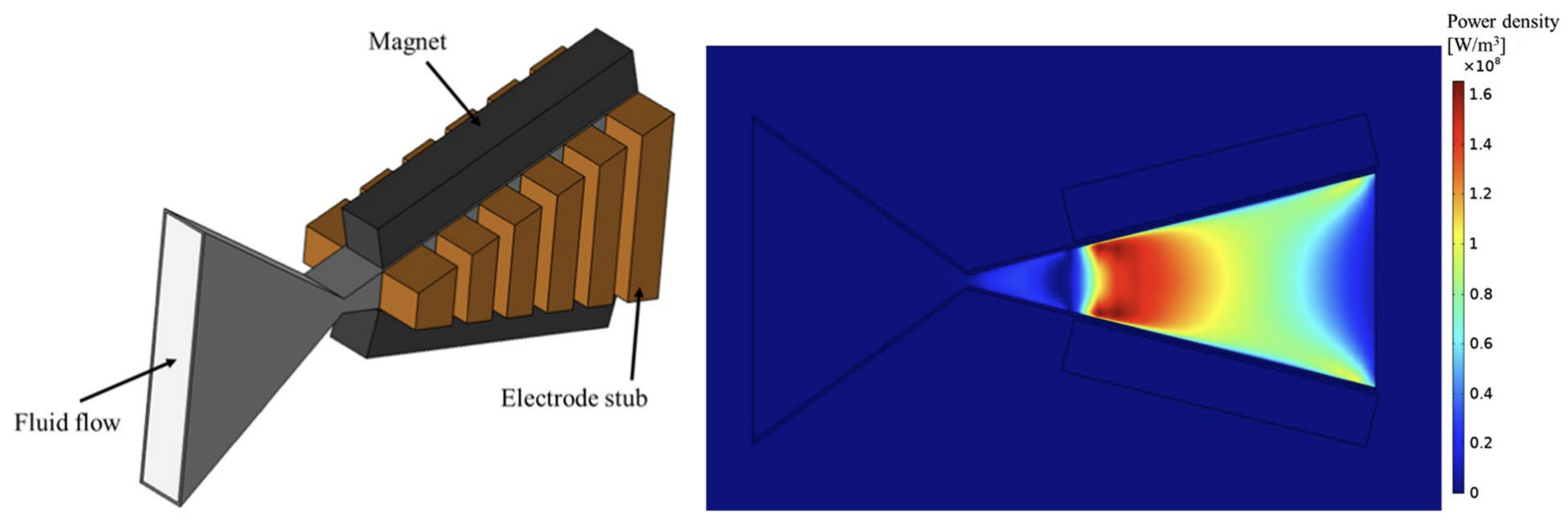 MHD Generator