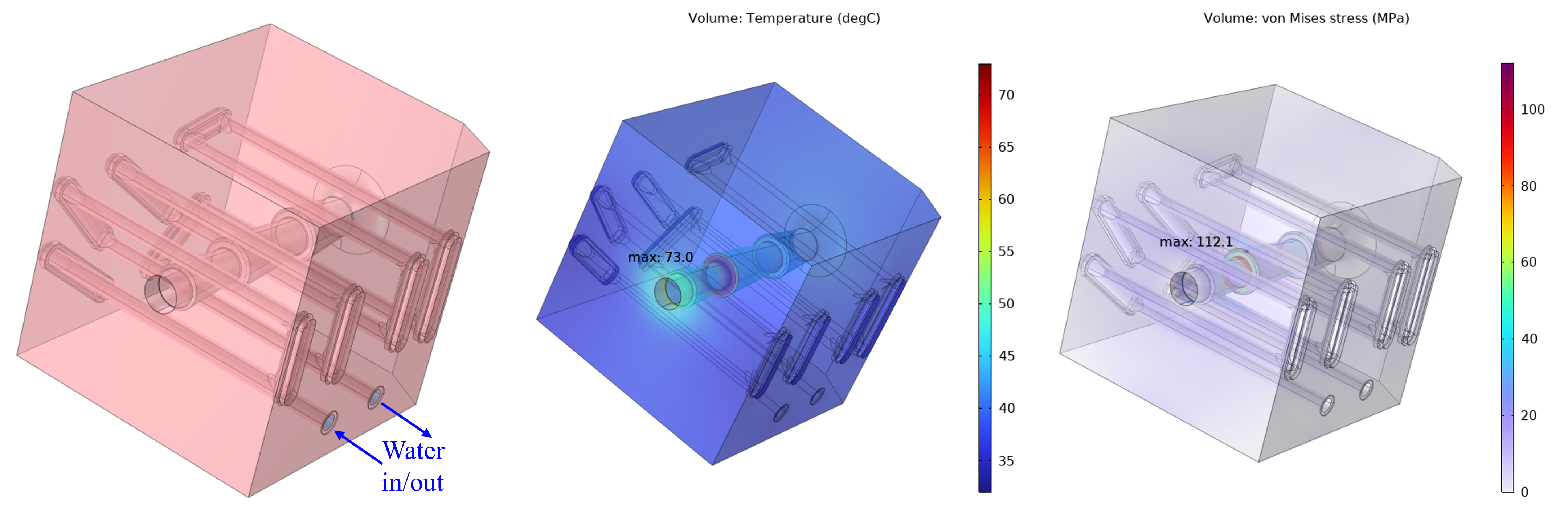 PTS Thermal-Structural Analysis