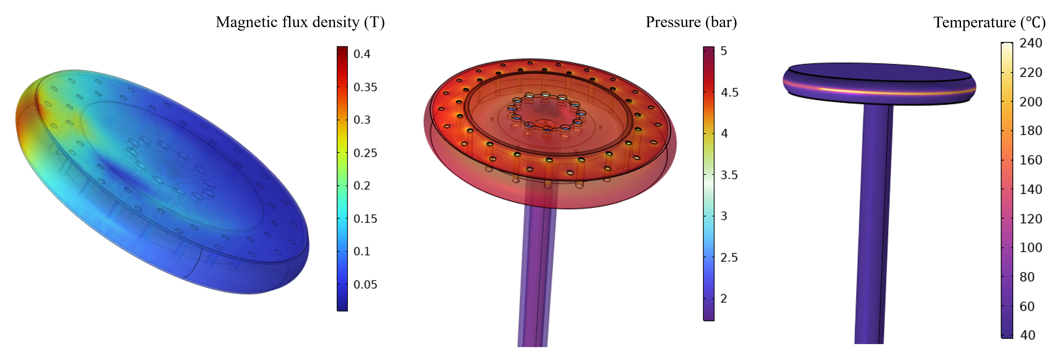 Rotating Beam Dump Multi-physics Analysis
