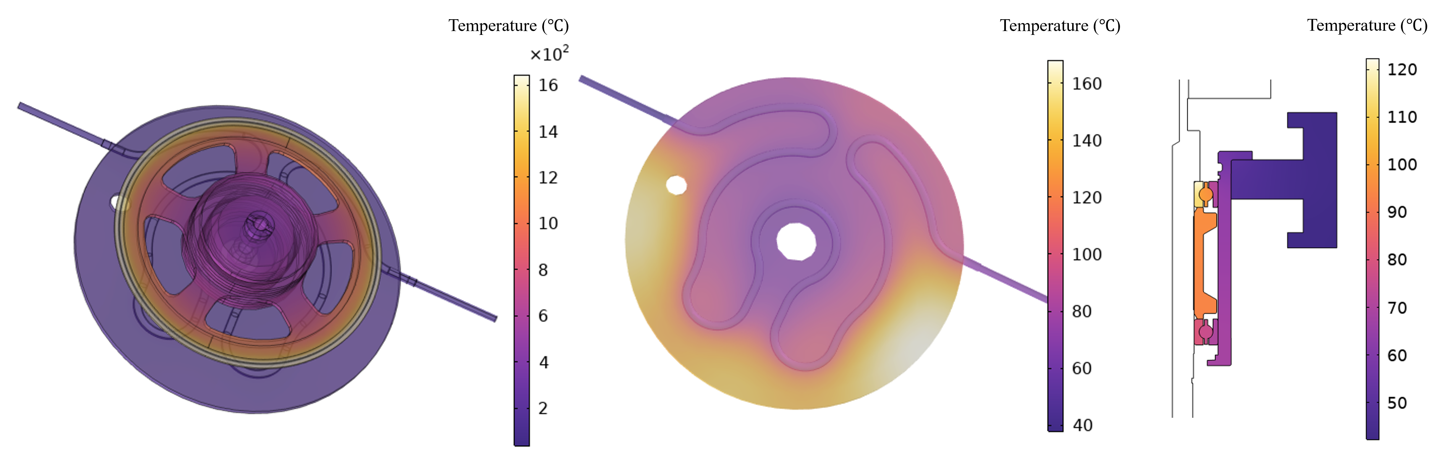Target System Temperature Distribution